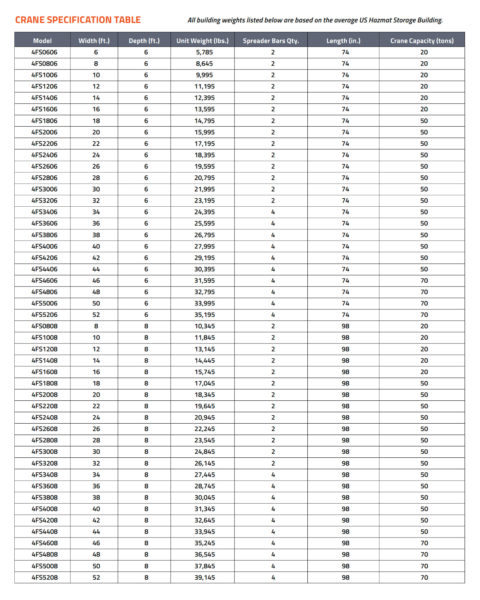 Crane Specifications Table - US Hazmat Storage