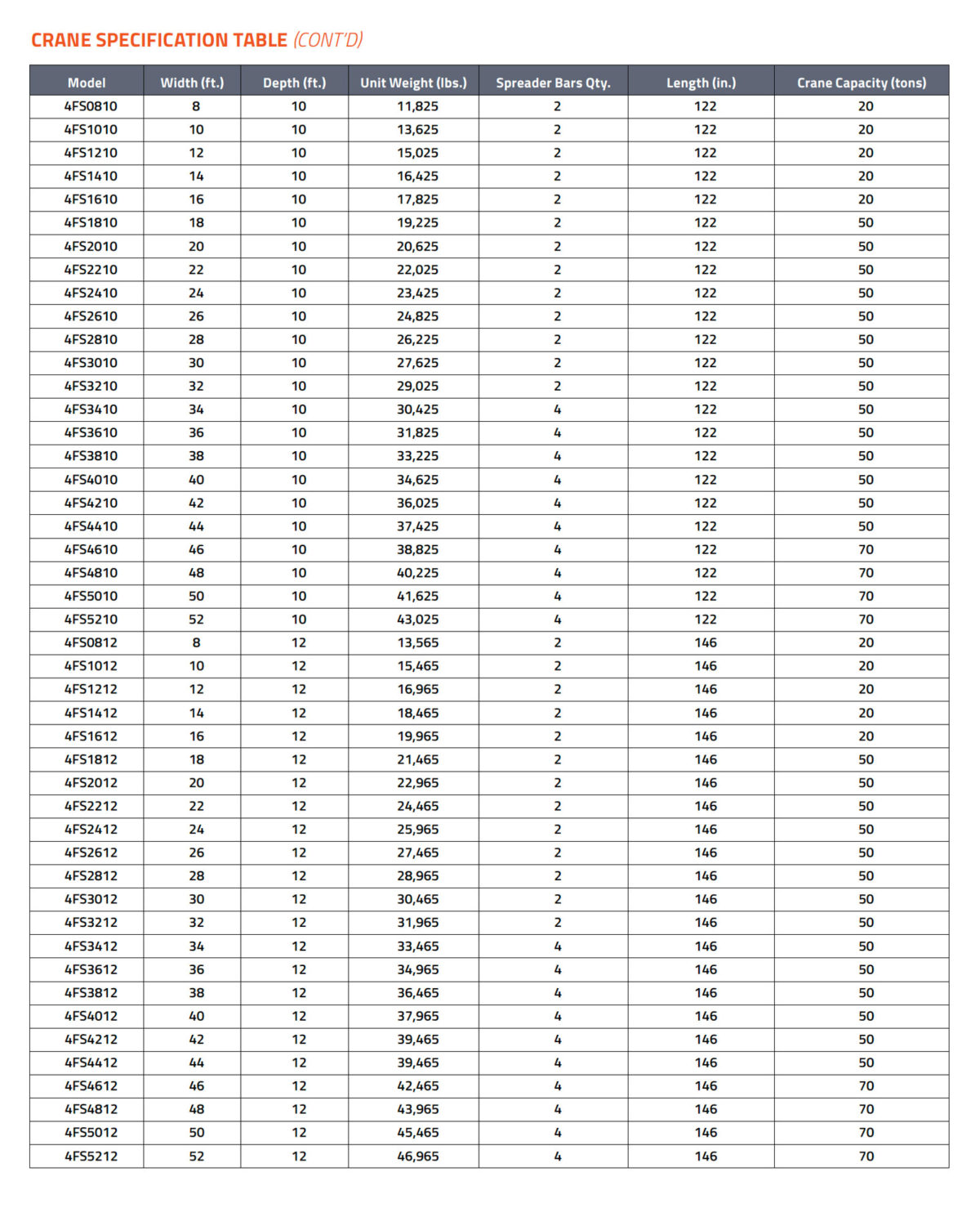 Crane Specifications Table - US Hazmat Storage