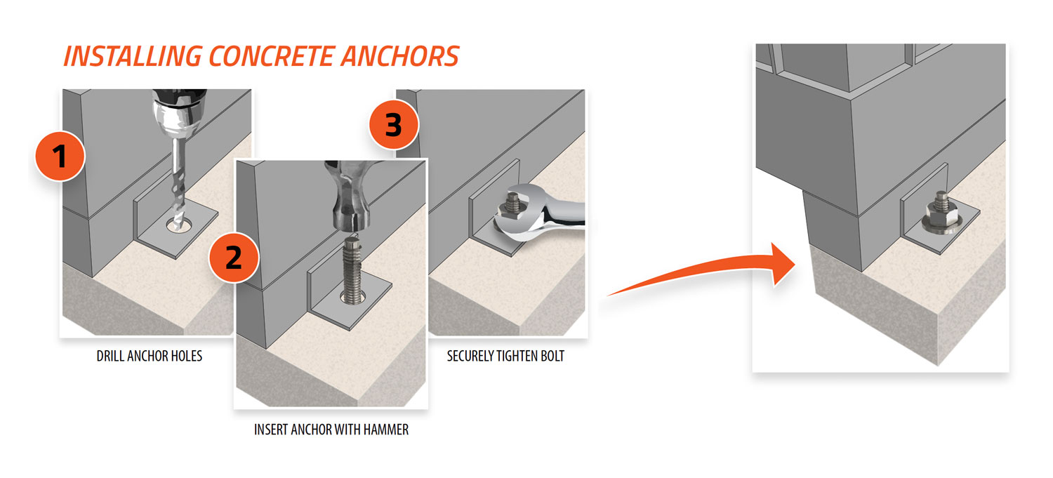 Steps for installing concrete anchors
