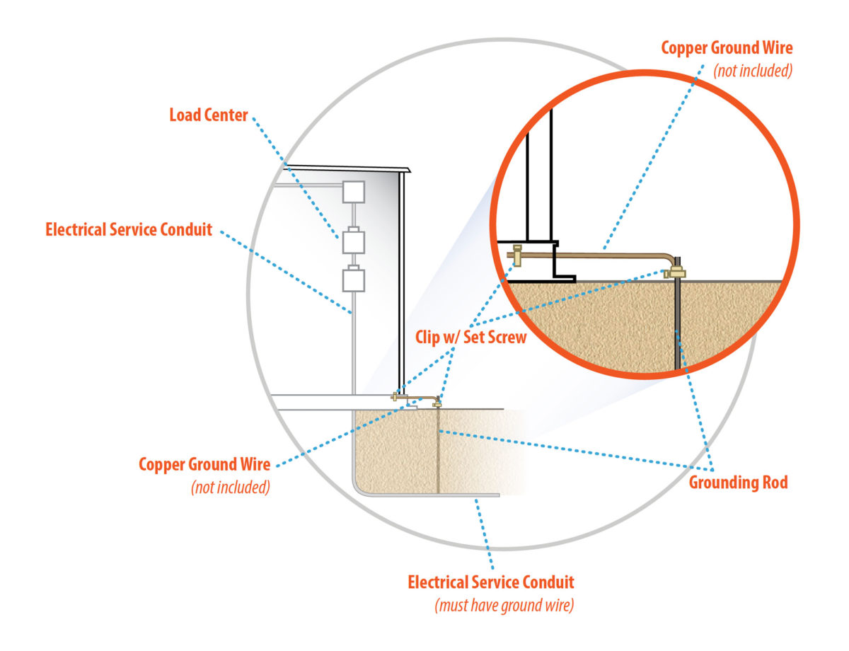 Building Key and Electrical Installation US Hazmat Storage
