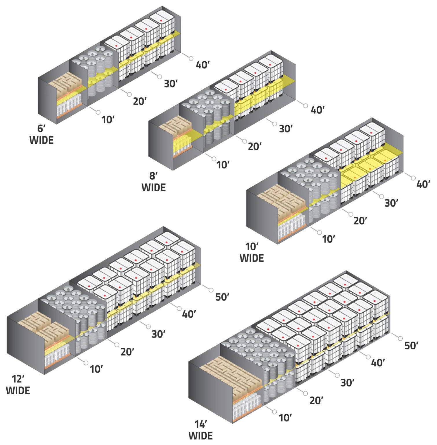 Storage Capacities Drum Storage US Hazmat Storage
