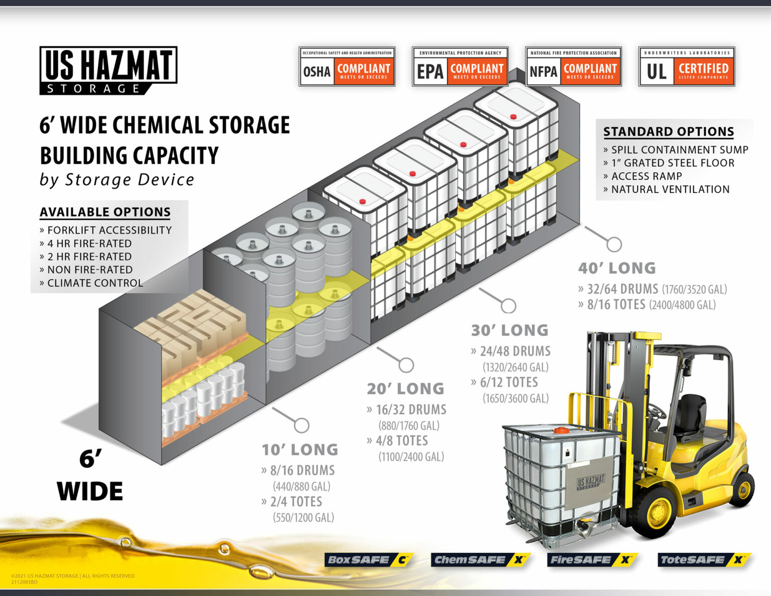 Pallet and Tote Storage US Hazmat Storage