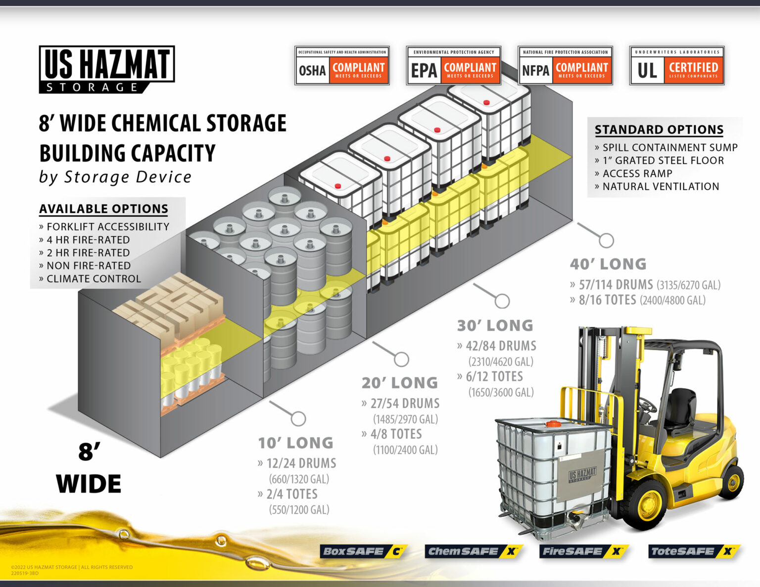 8' x 40' FireSafe Hazmat Storage Building US Hazmat Storage