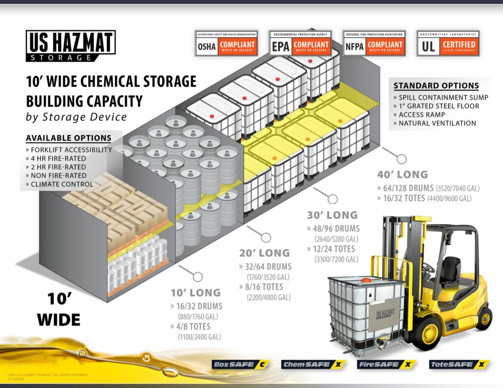 4010 - 40 Ft. 10' Wide Storage Capacity Flyer