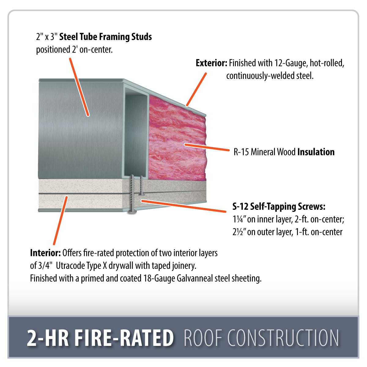 2-Hr. Fire-Rated Roof Construction Feature