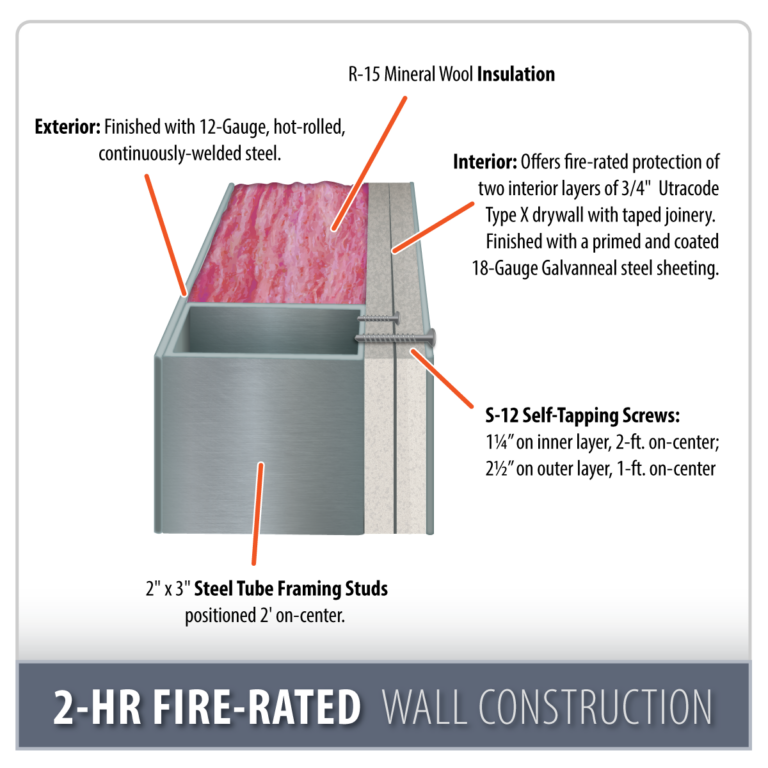 Fire-Rated Chemical Storage Buildings | NFPA, EPA & DOT Compliant