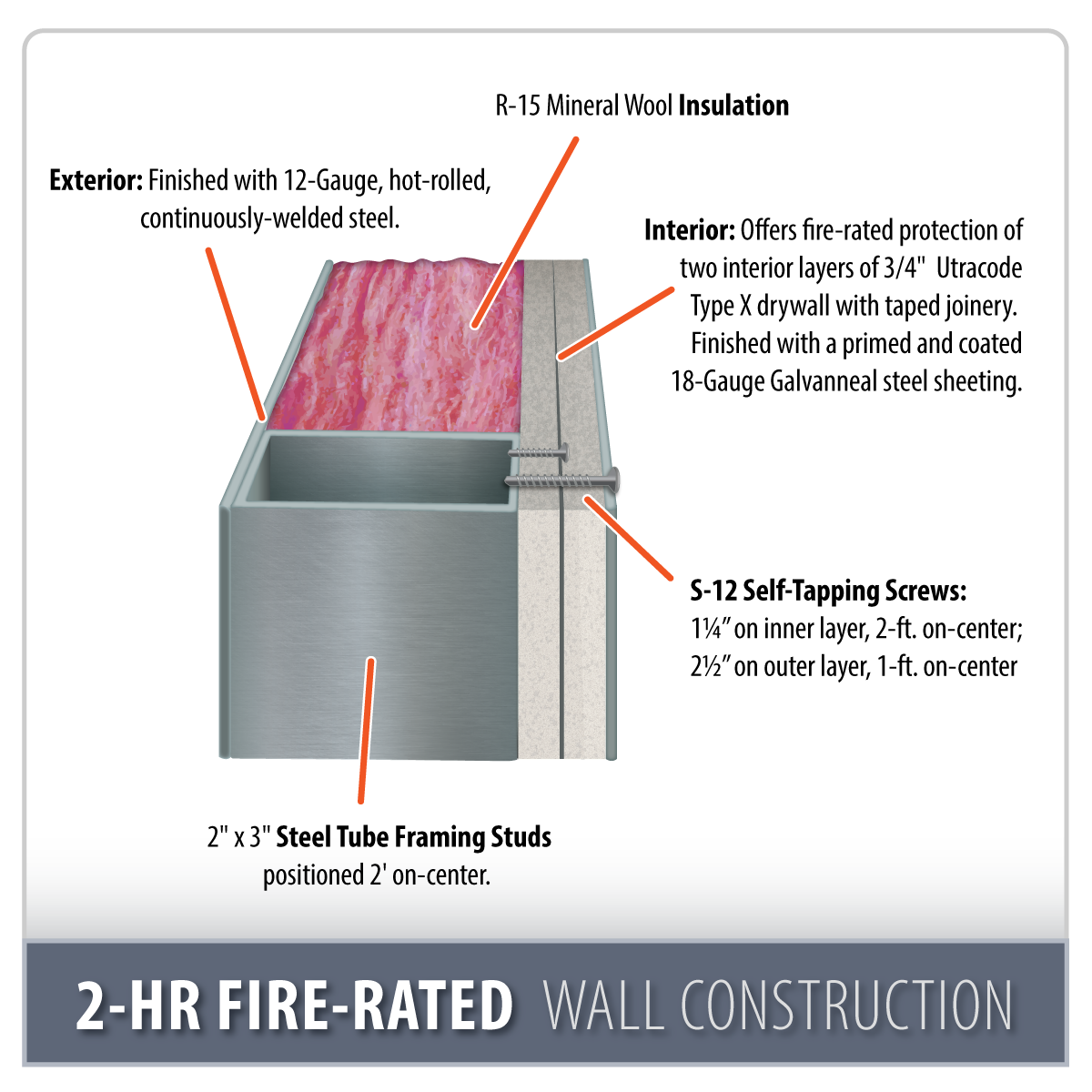 2-Hr. Fire-Rated Wall Construction Feature