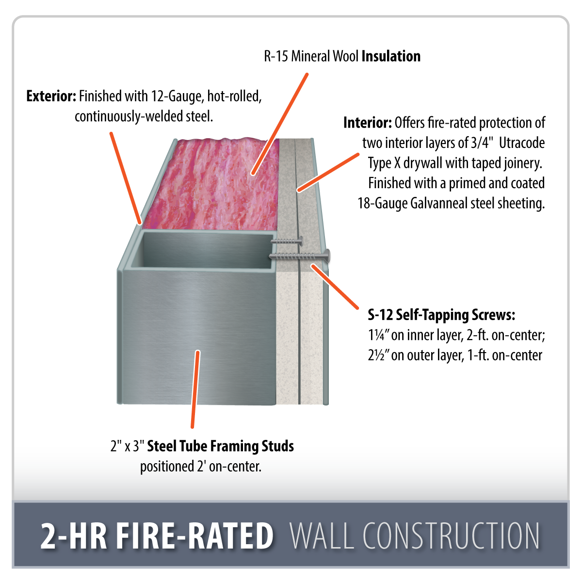 https://ushazmatstorage.com/wp-content/uploads/2022/11/us-hazmat-storage-2-hr-fire-rated-wall-construction-feature-1BD.png