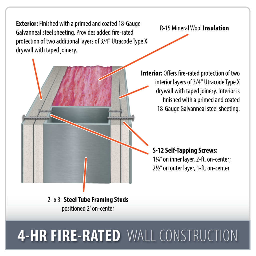 4-Hr. Fire-Rated Wall Construction Feature