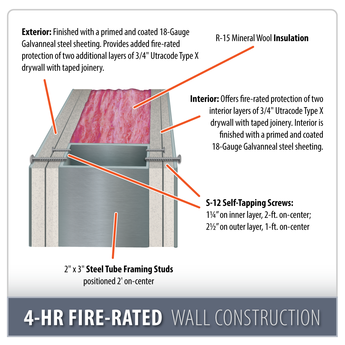 Heavy Duty Storage Boxes – G3 Fire