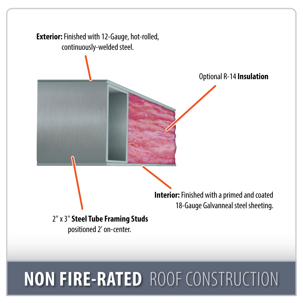 Non Fire-Rated Roof Construction Feature