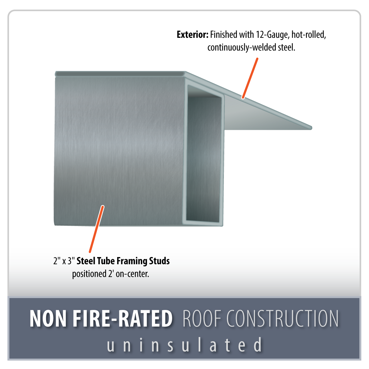 Non Fire-Rated Uninsulated Roof Construction Feature