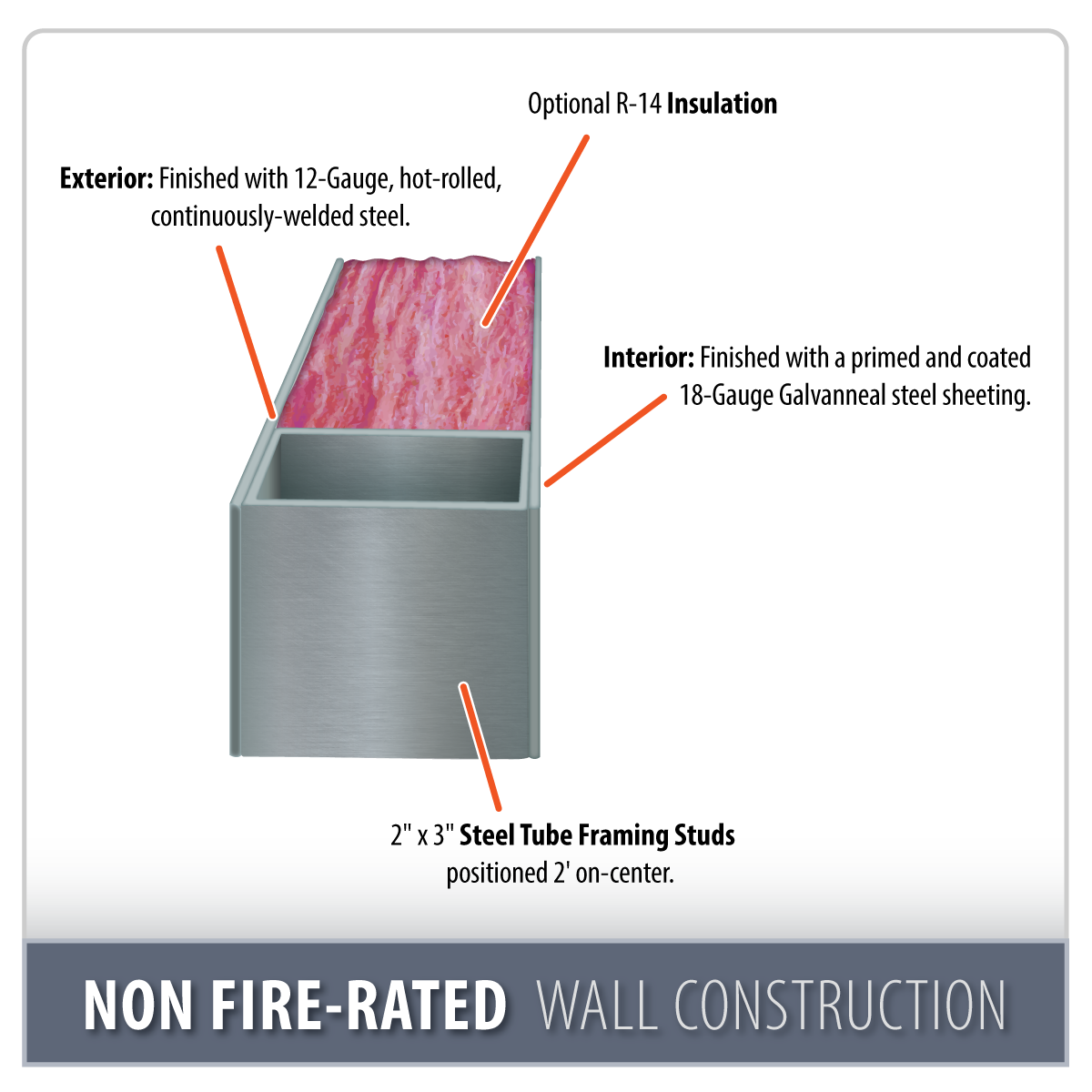 Non Fire-Rated Wall Construction Feature