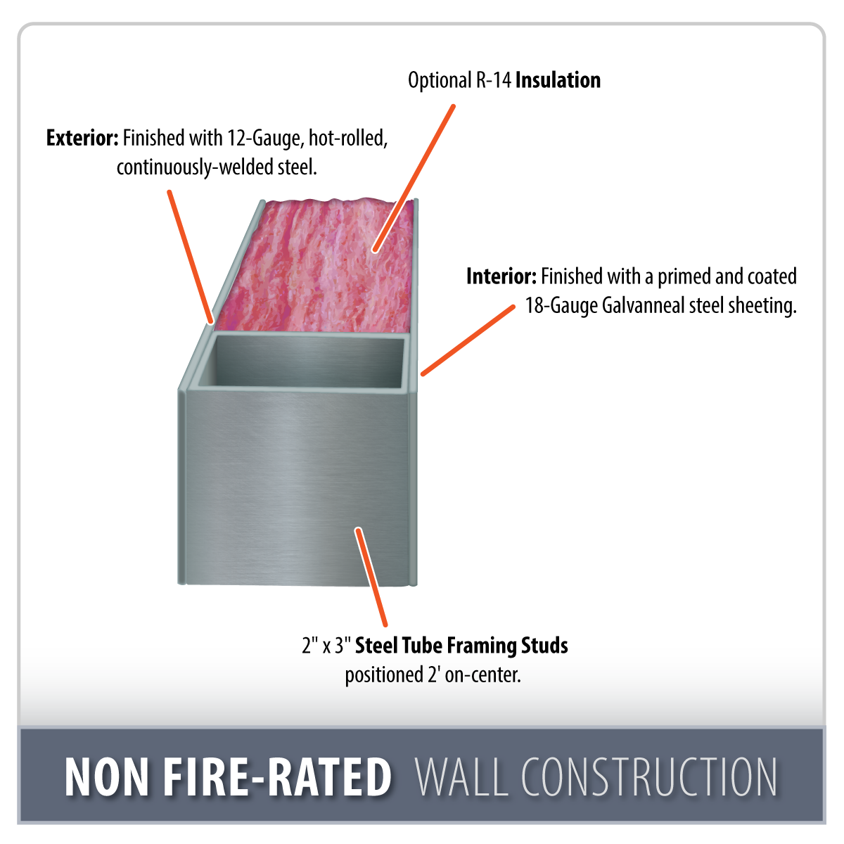 https://ushazmatstorage.com/wp-content/uploads/2022/11/us-hazmat-storage-non-fire-rated-wall-construction-feature-1BD.png