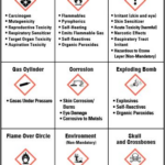 safety data sheets