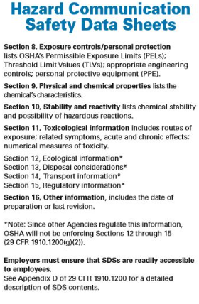 safety data sheets