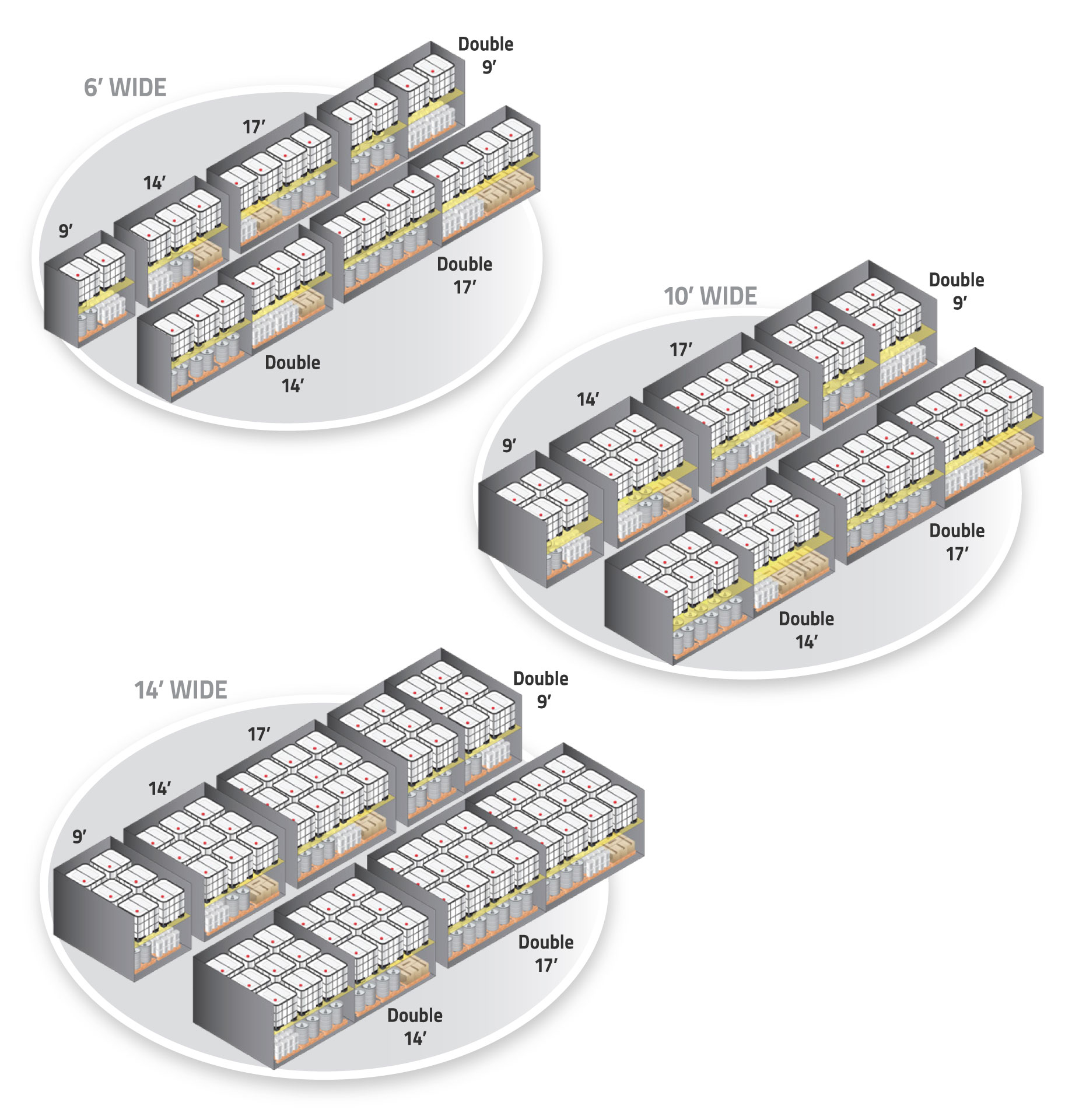 Tote & Pallet Storage Capacities Diagram
