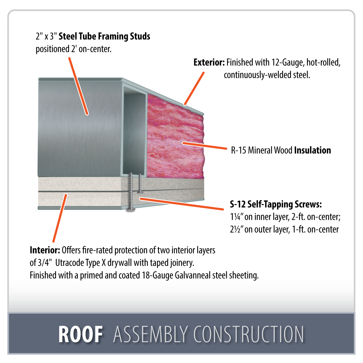 Roof Assembly Construction