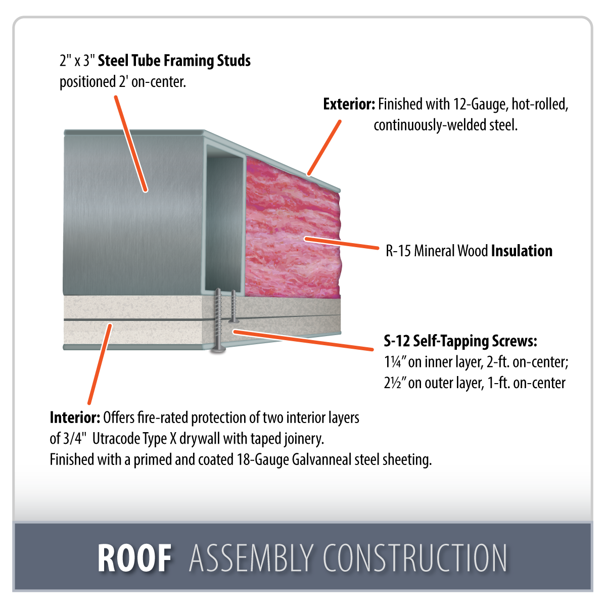 Roof Assembly Construction